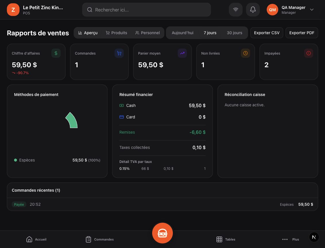Analytics dashboard and restaurant reports